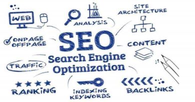 Search engine optimization On page and Off Page