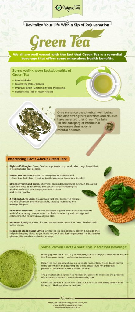 A cup of green tea representing the health benefits of green tea.