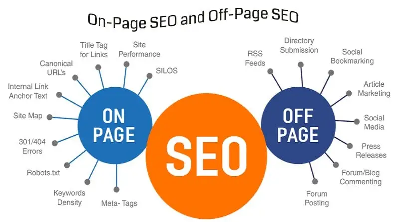 SEO Techniques