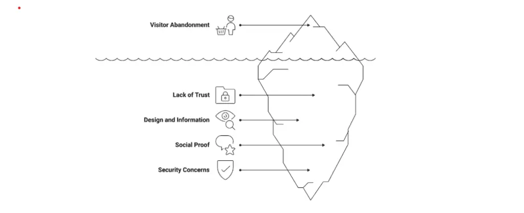 website conversion optimization